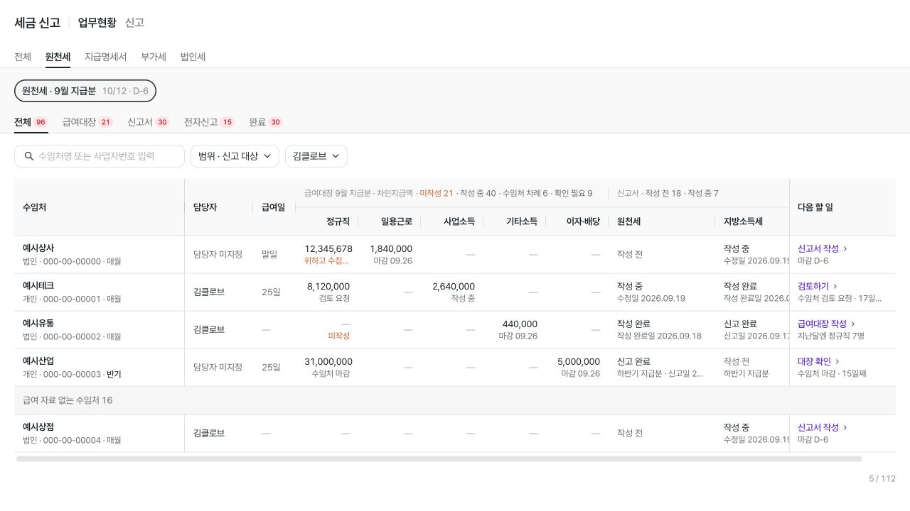 세금 신고의 업무현황에서 신고 일정과 수임처별 급여·신고 상태를 확인하는 화면 — 예시 데이터